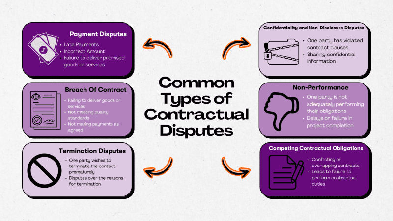 How To Resolve a Contractual Dispute - MHHP Solicitors